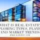 What is real estate?