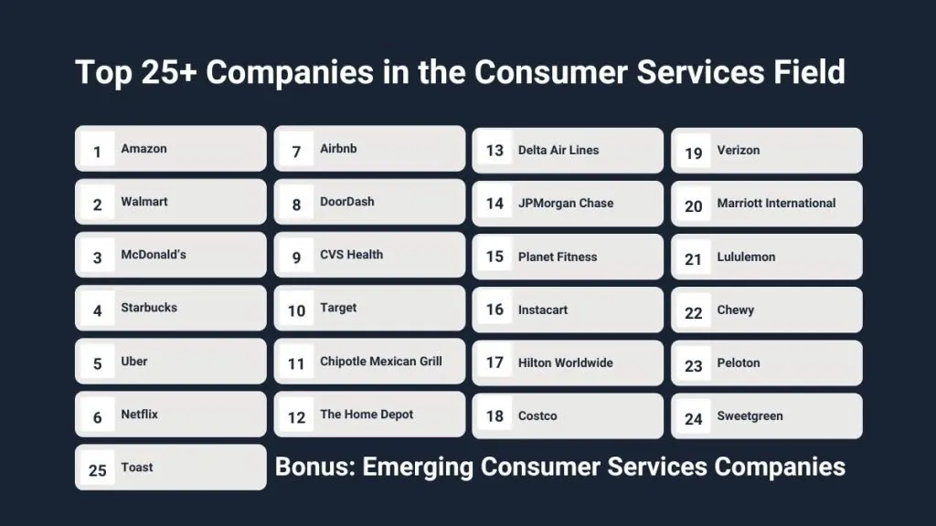 consumer services companies 2026
