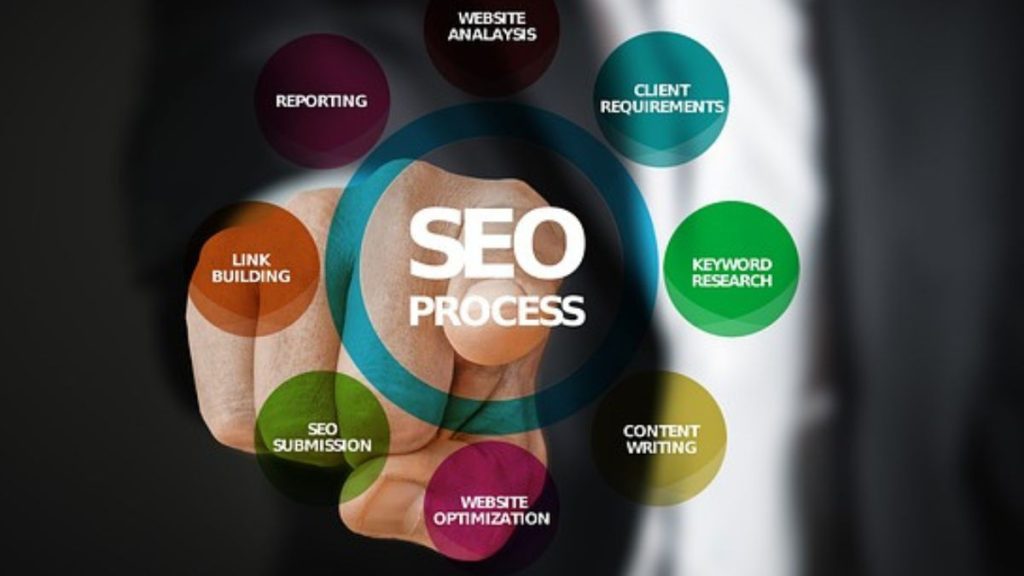 Optimize Your Website for Search Engine Optimization (SEO)