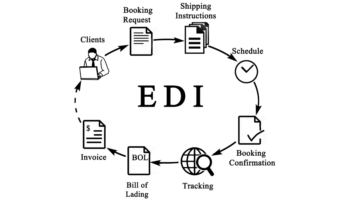 Boost Efficiency, Growth: EDI Solutions for Small Business