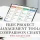 Comparison chart of free project management tools for startups