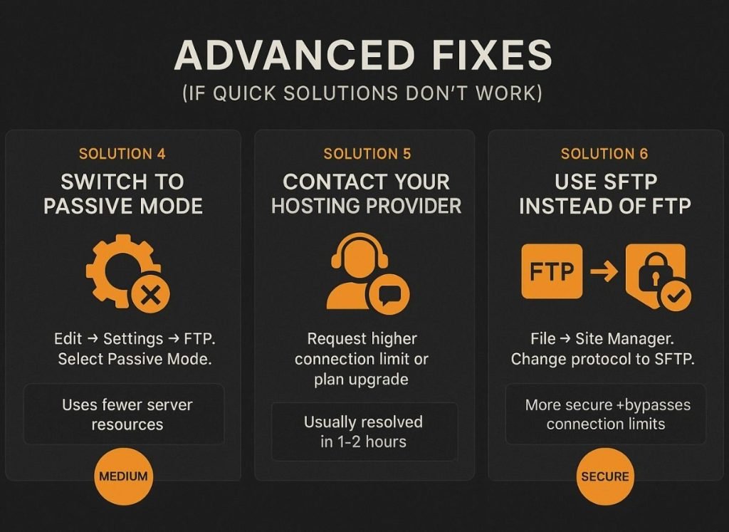 filezilla advanced fixes infographic 2026