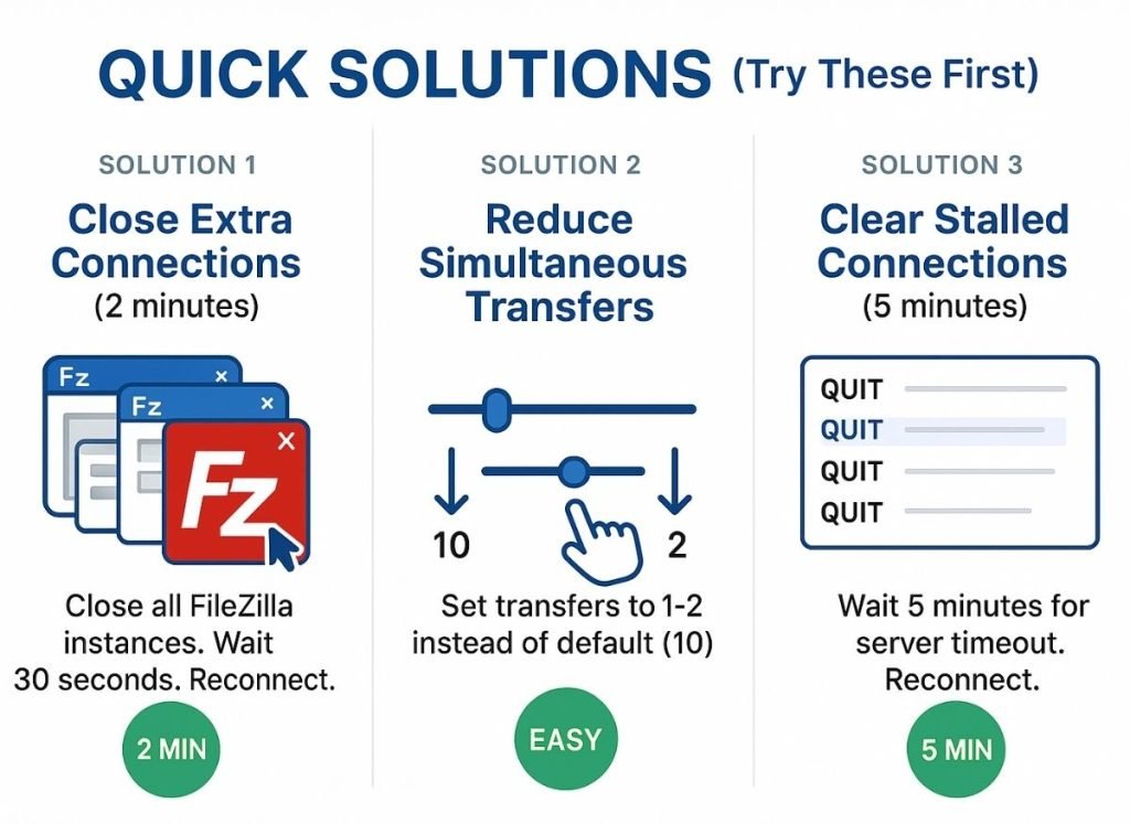 filezilla quick solutions infographic 2026
