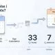 Age calculator showing birth date, target date, and age calculation