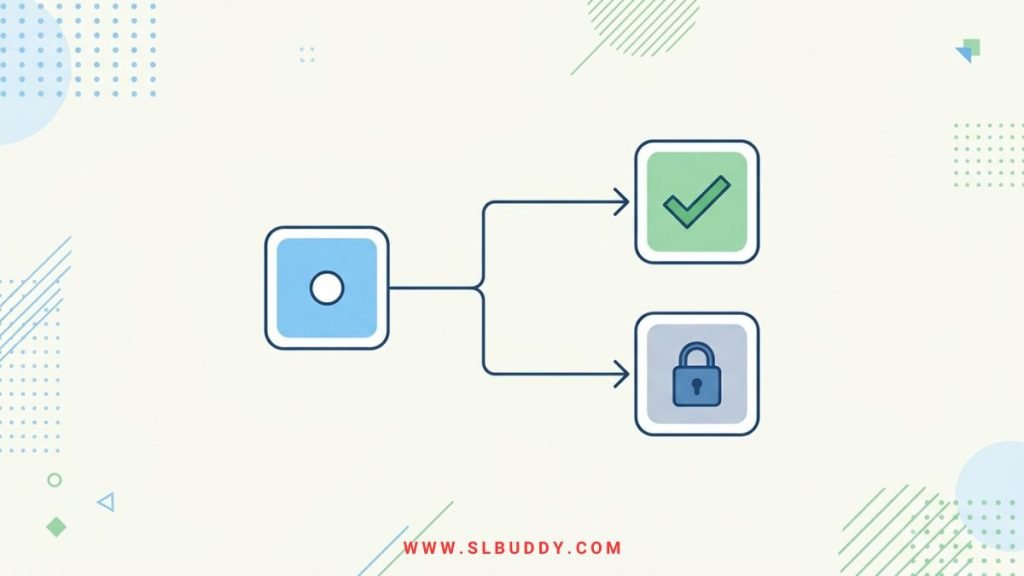 Flowchart showing whether the paste error is fixable by the user or an intentional IT policy